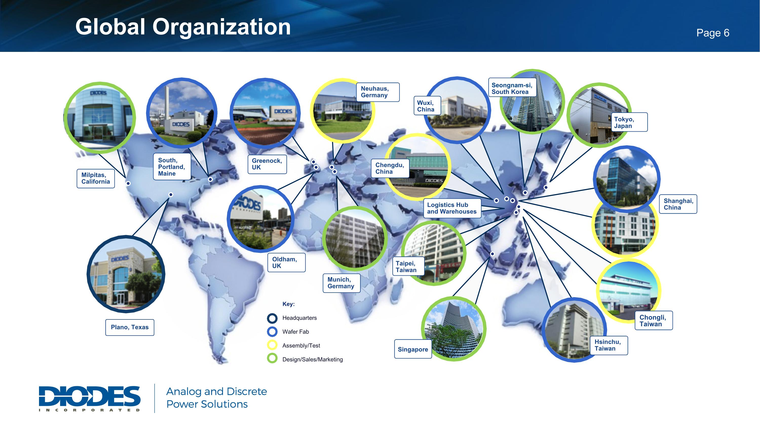 Slide 7