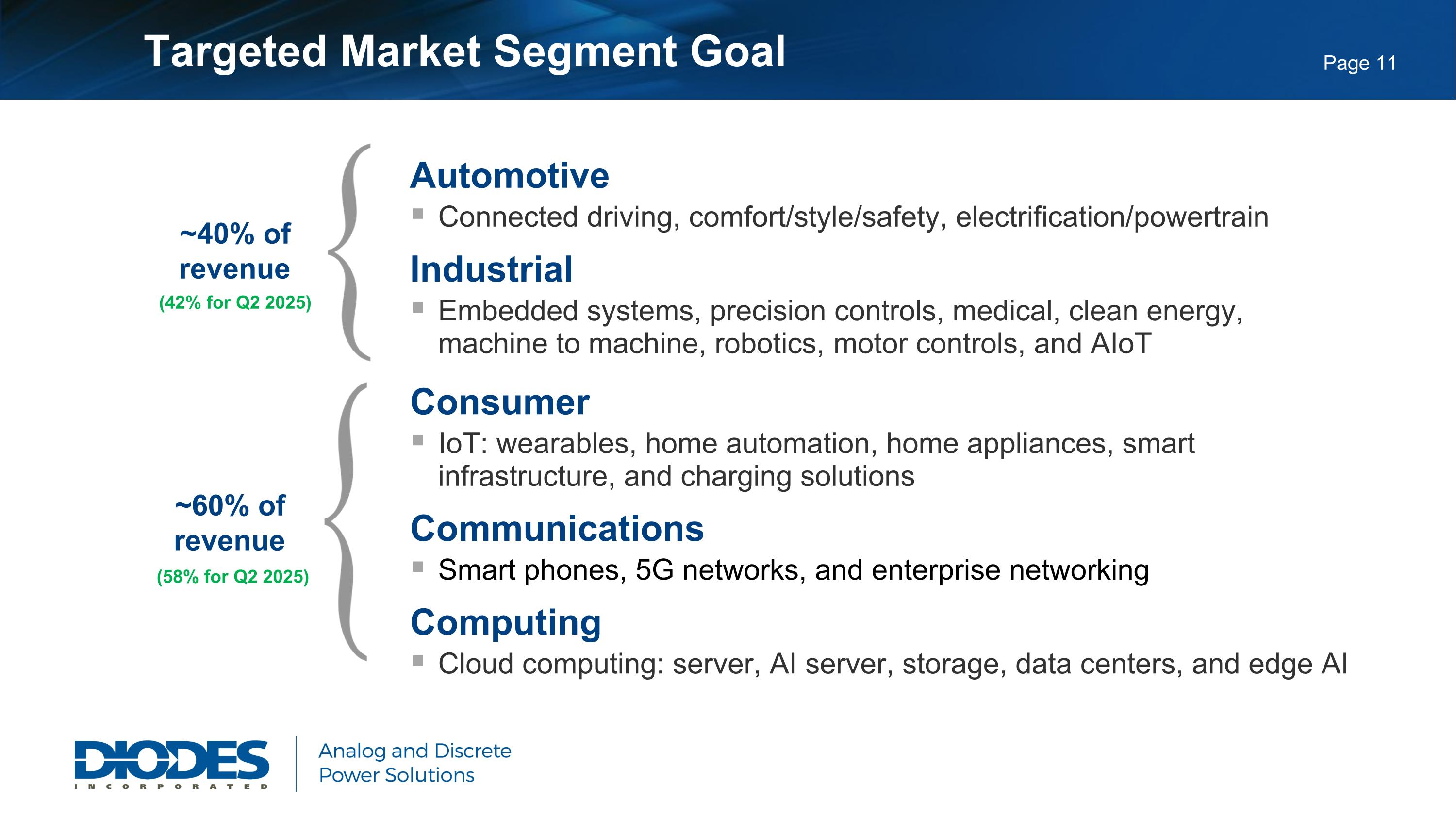 Slide 12