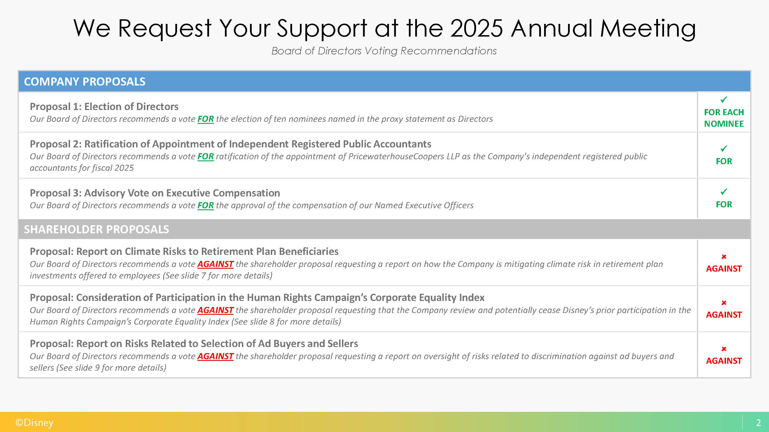 2025 Disney Investor Presentation_Page_03.jpg
