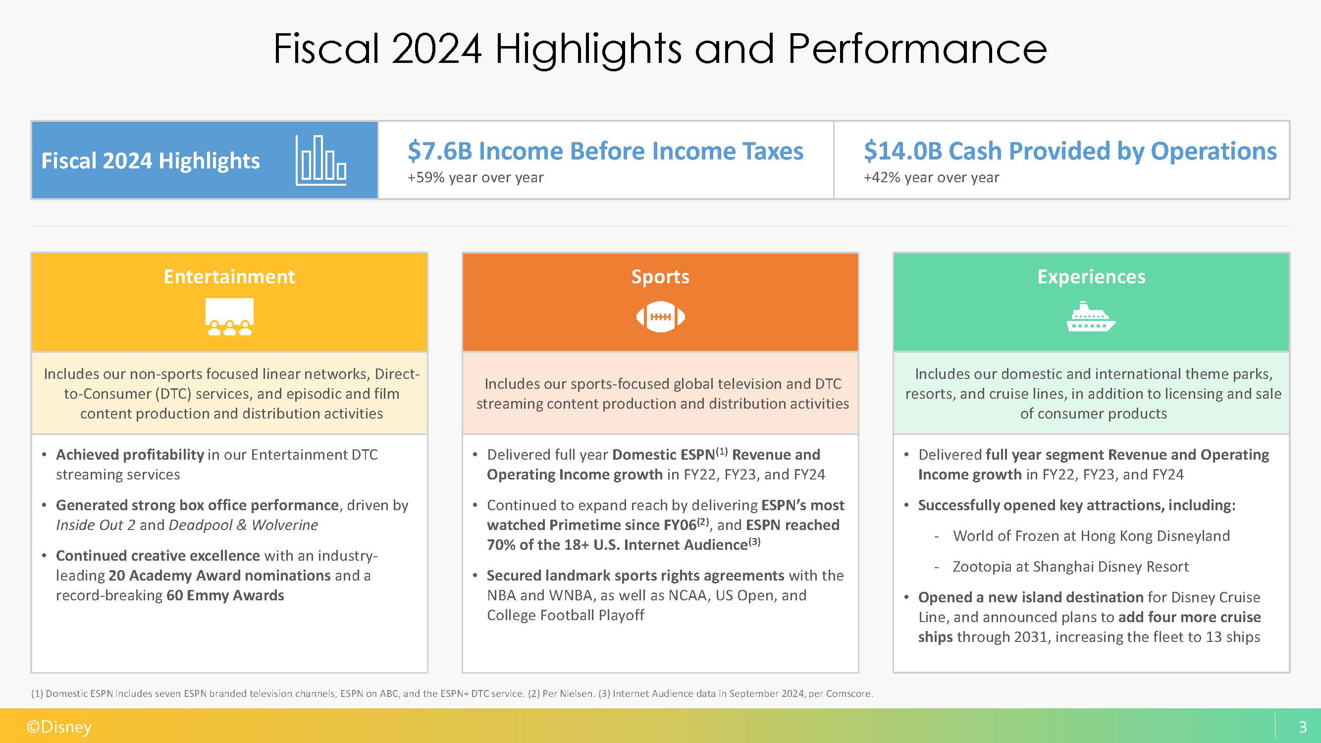 2025 Disney Investor Presentation_Page_04.jpg