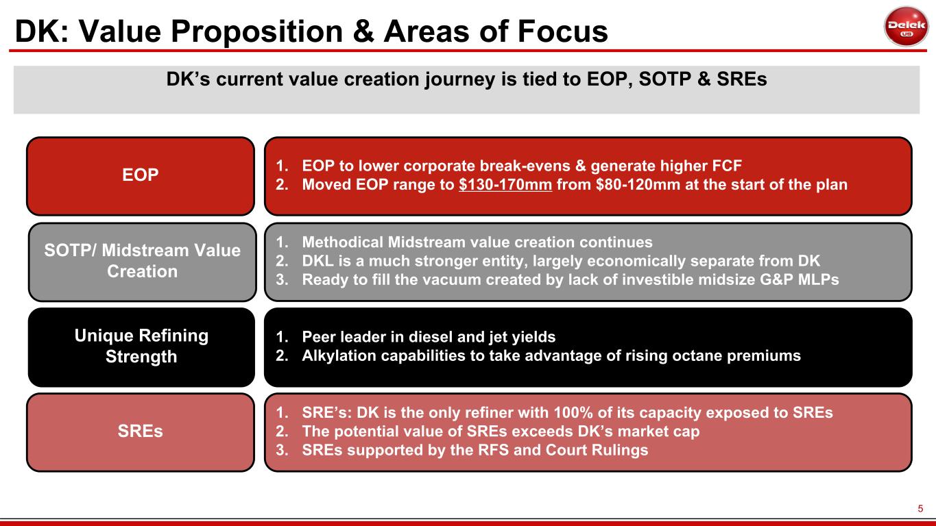 Slide 5 of 35