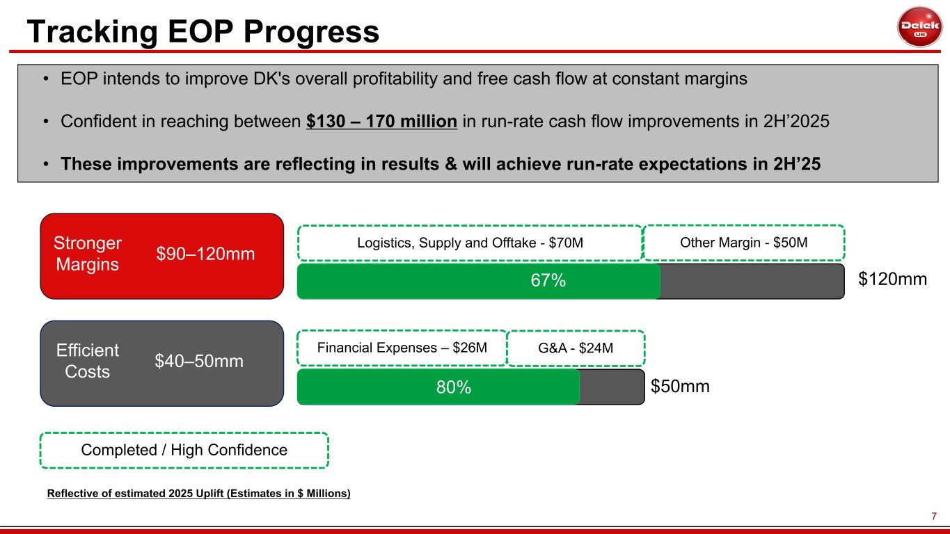 Slide 7 of 35