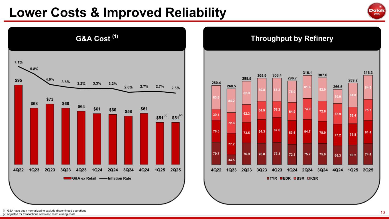 Slide 10 of 35