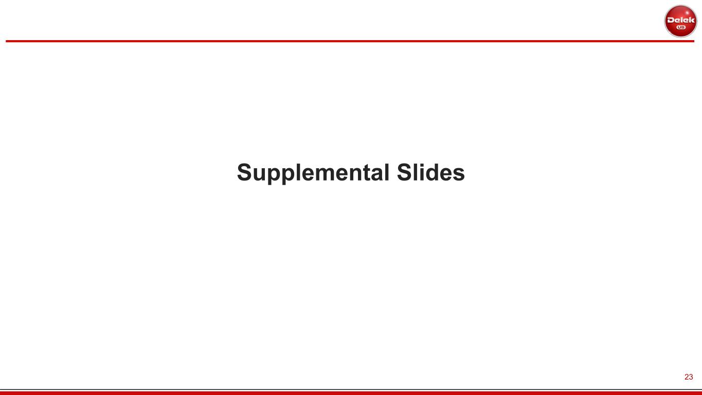 Slide 23 of 35