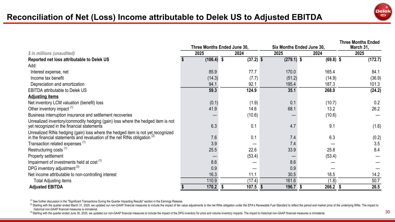 Slide 30 of 35