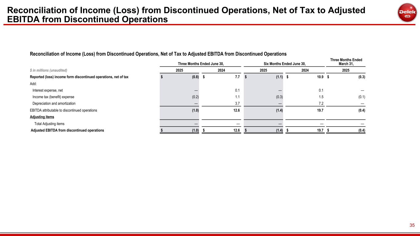 Slide 35 of 35