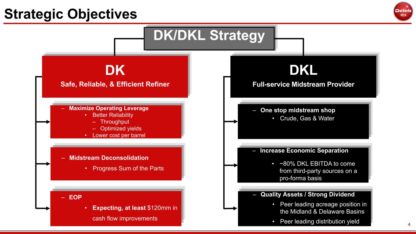 Slide 4 of 34