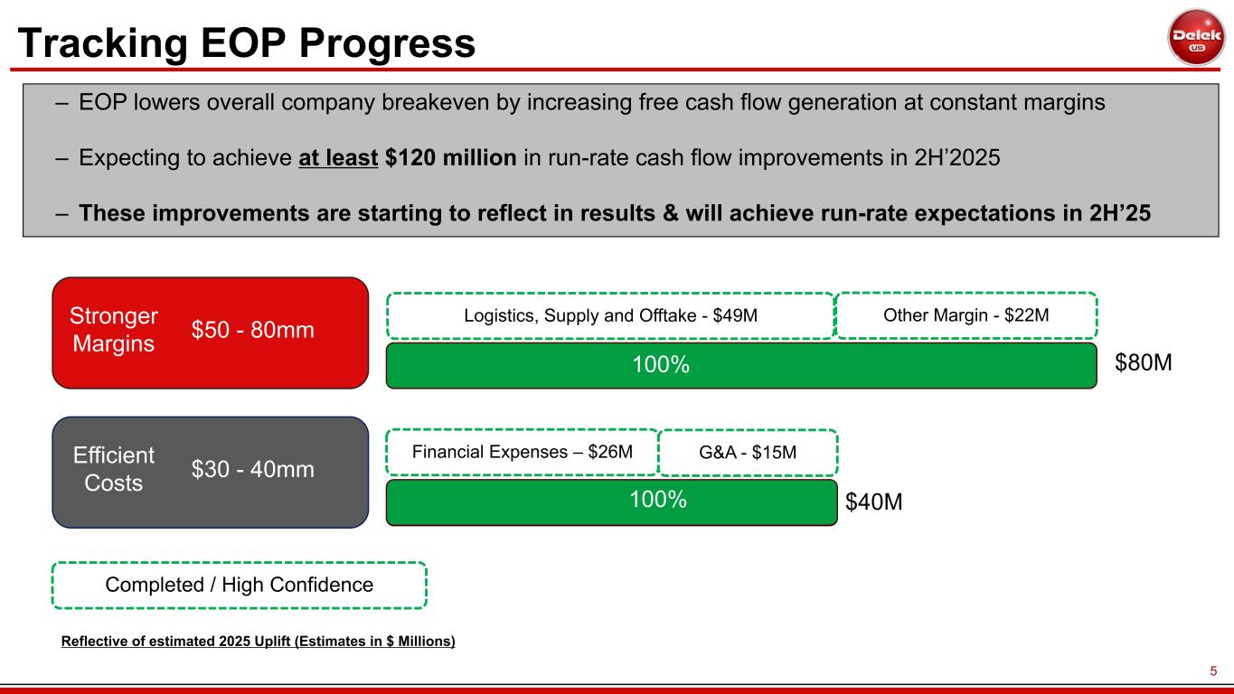 Slide 5 of 34