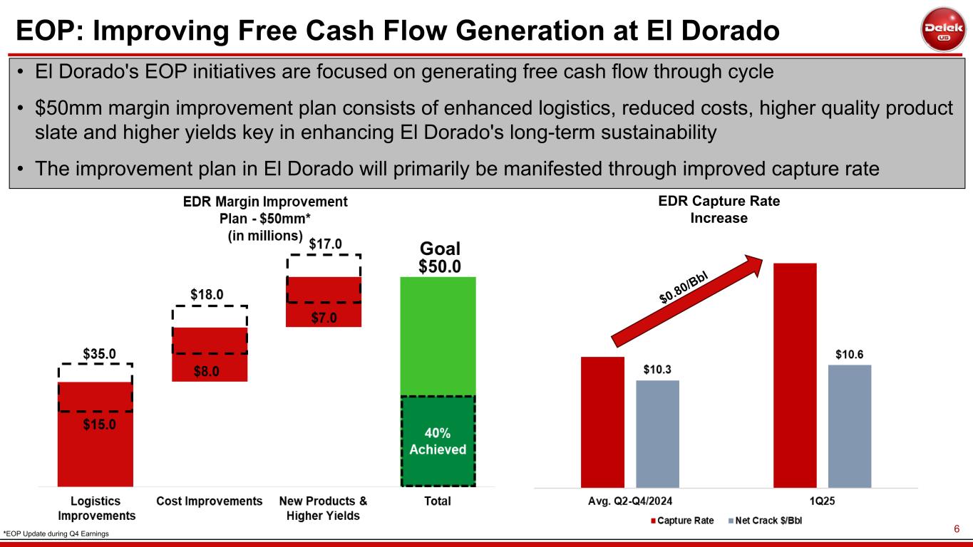 Slide 6 of 34