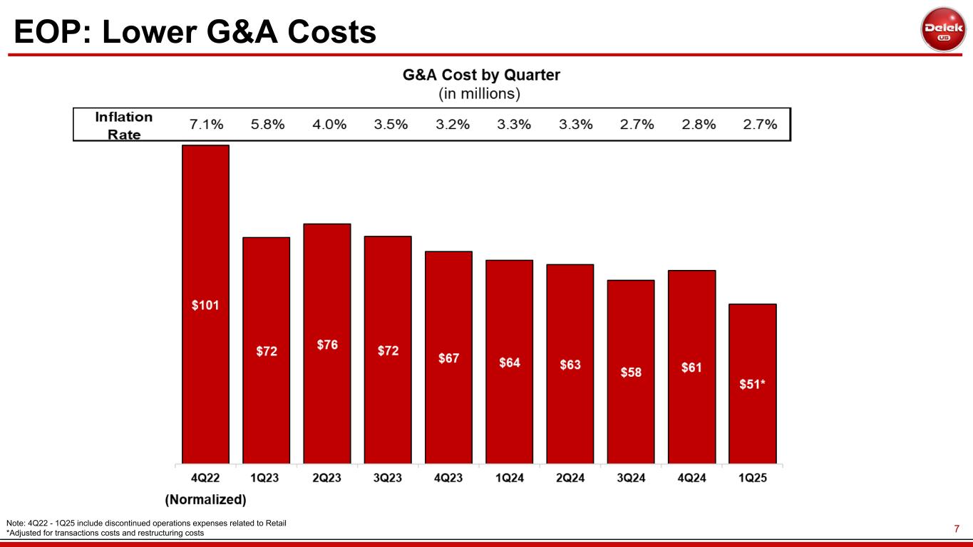 Slide 7 of 34