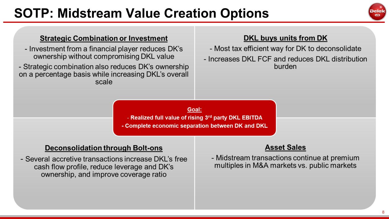 Slide 8 of 34