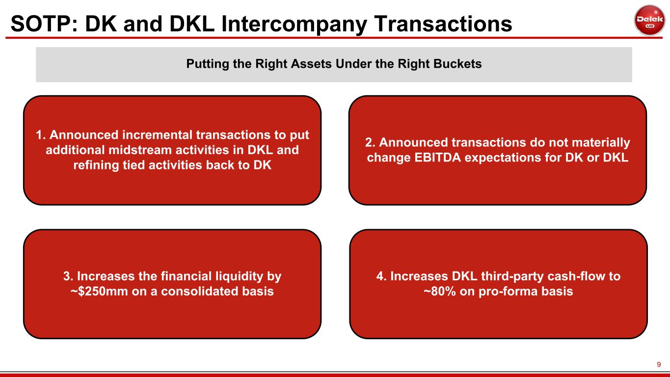 Slide 9 of 34