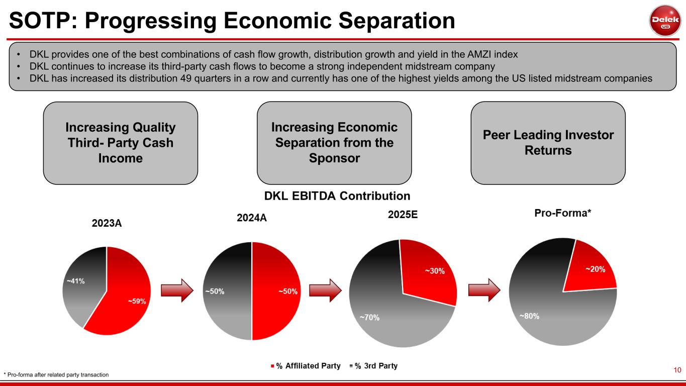 Slide 10 of 34