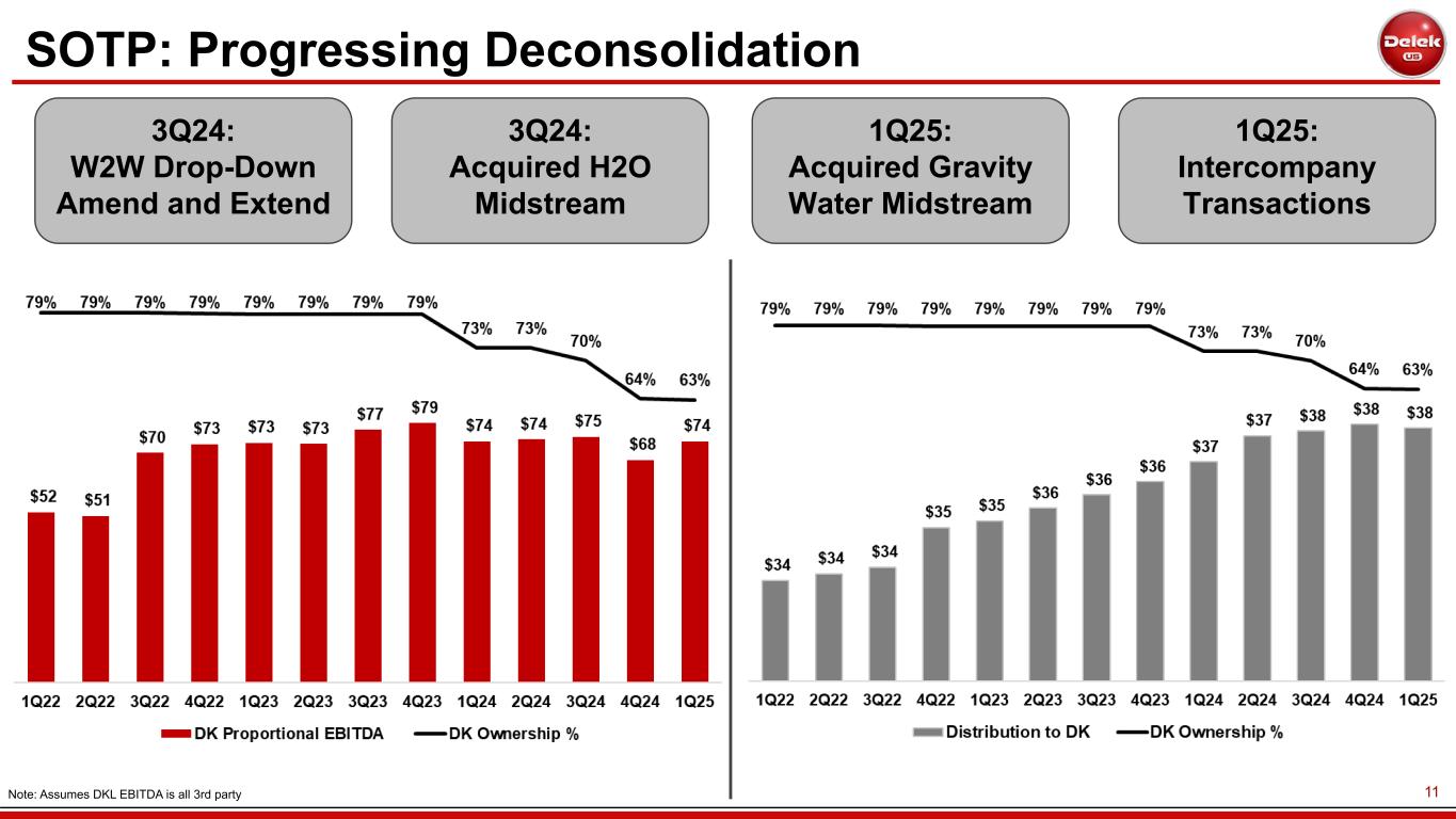 Slide 11 of 34