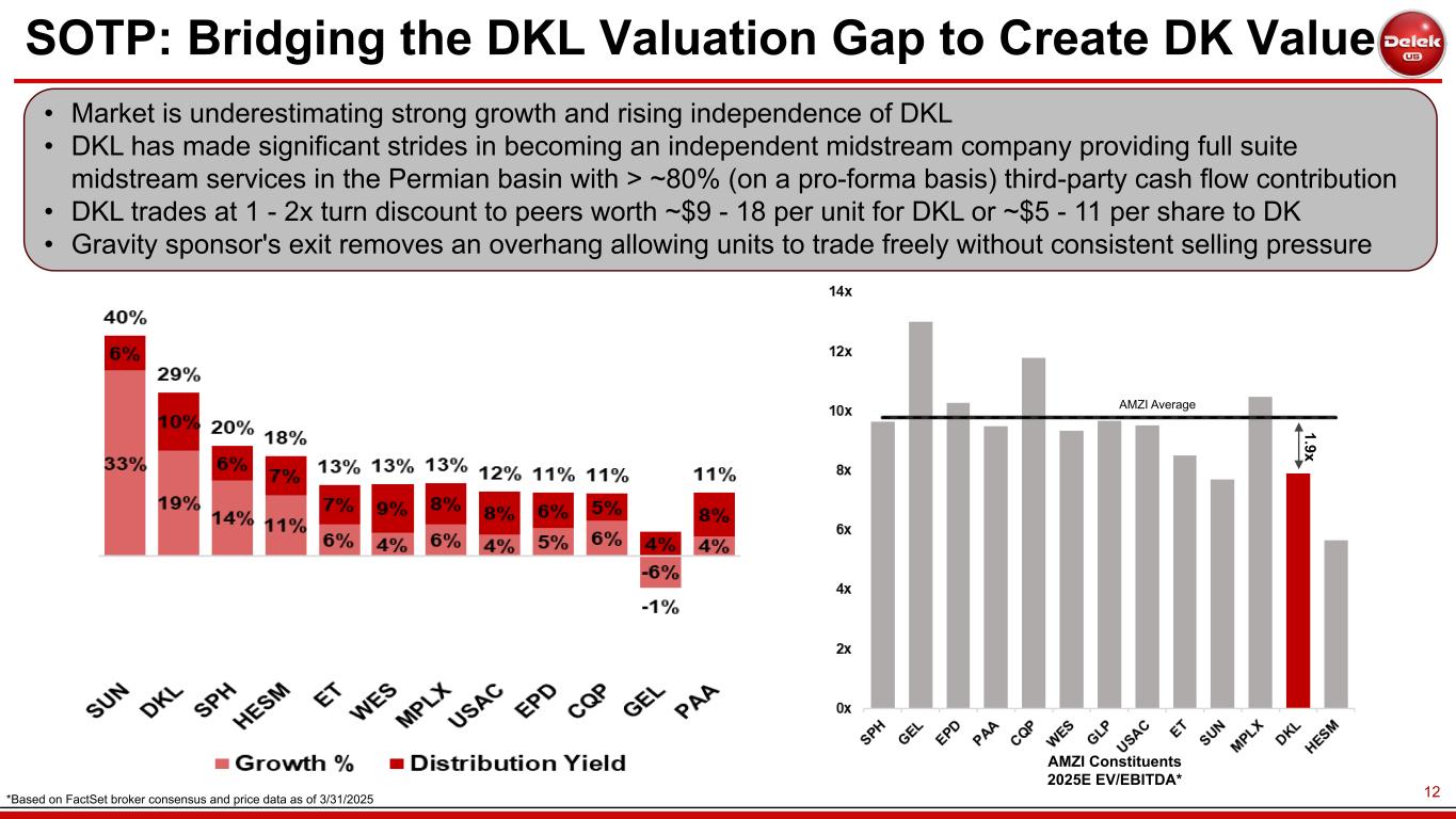 Slide 12 of 34