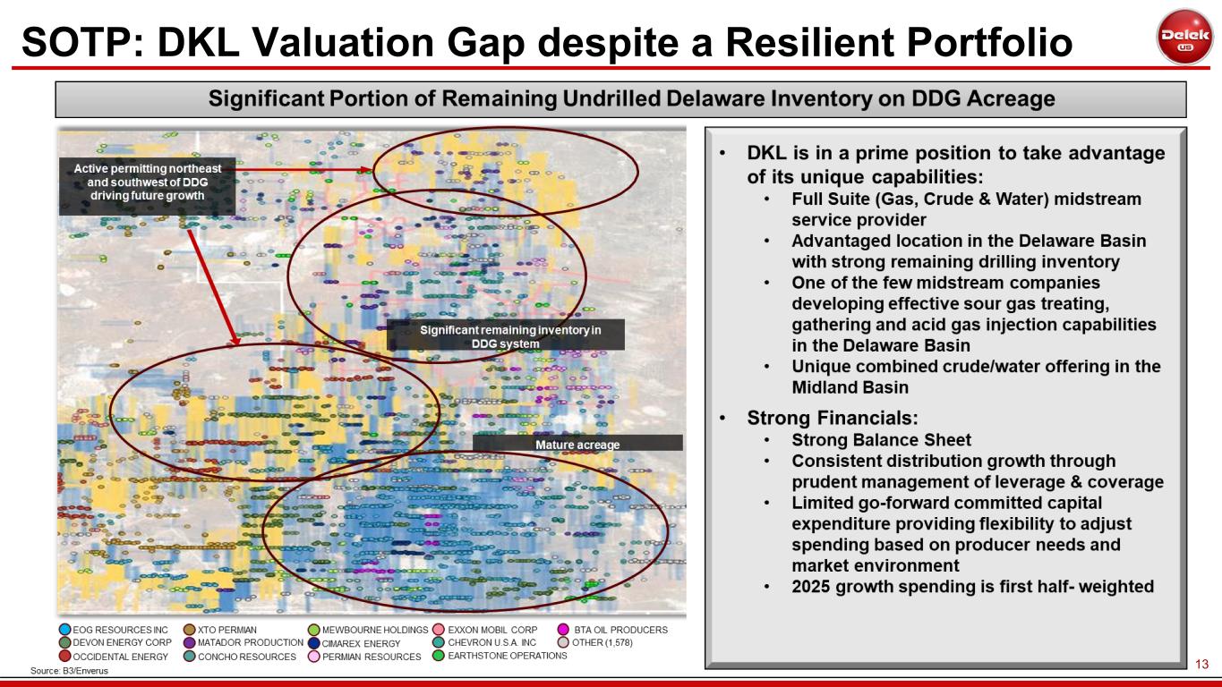 Slide 13 of 34