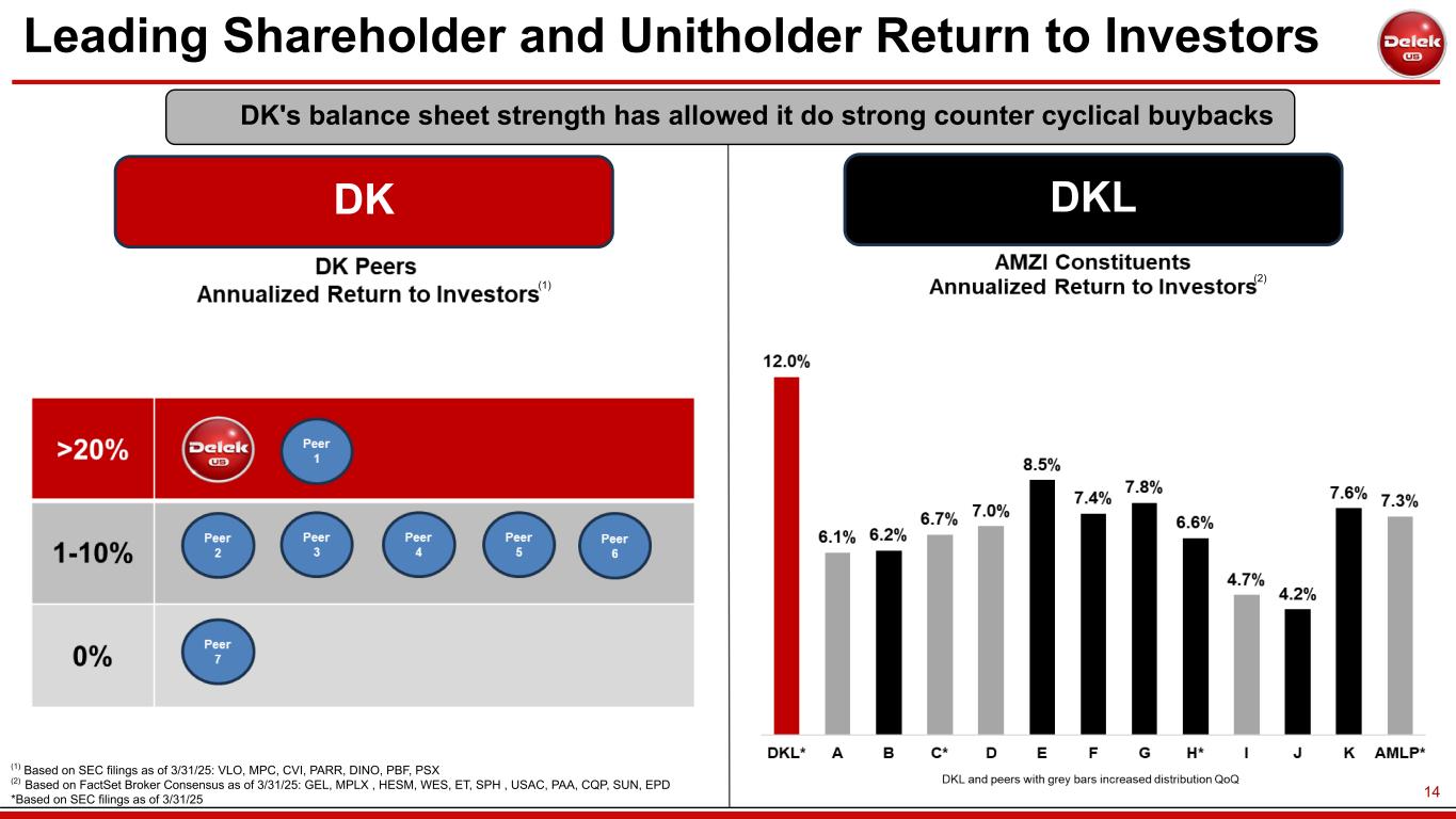 Slide 14 of 34
