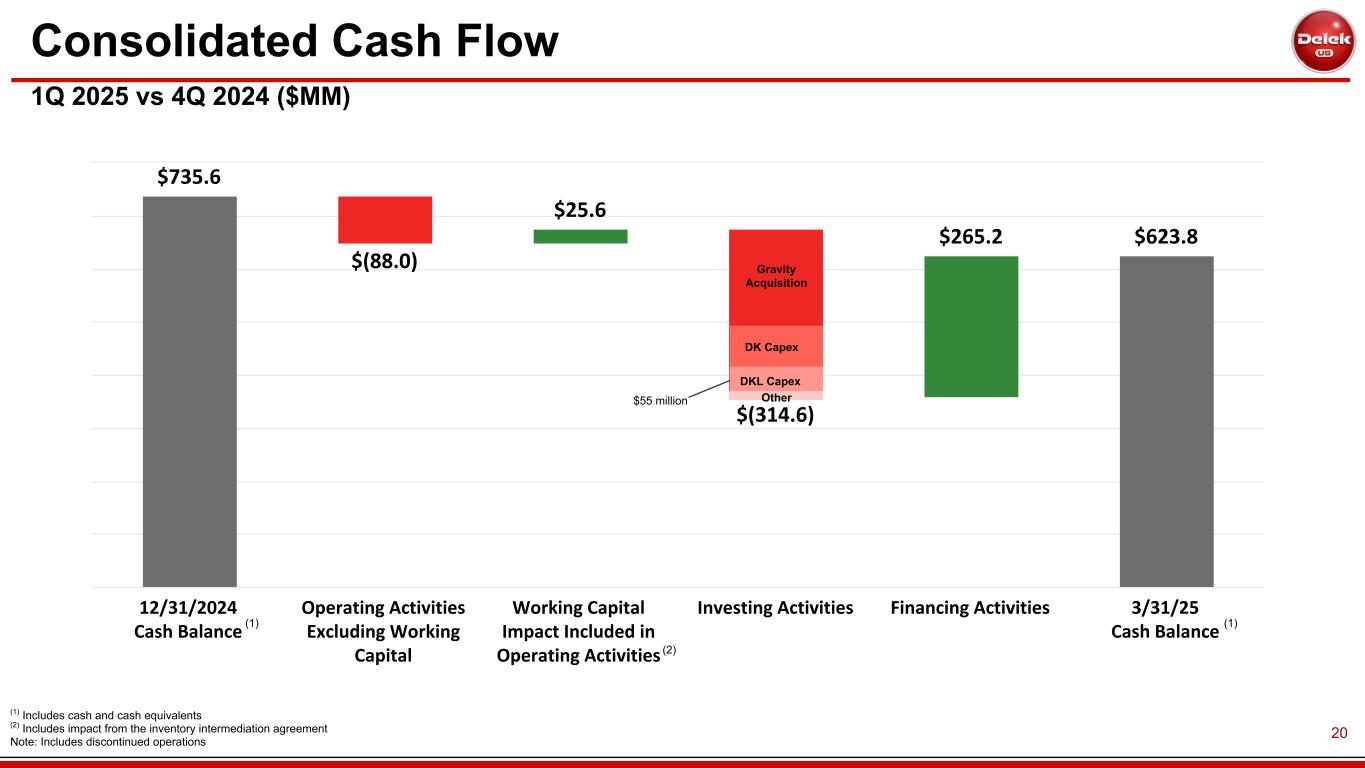Slide 20 of 34