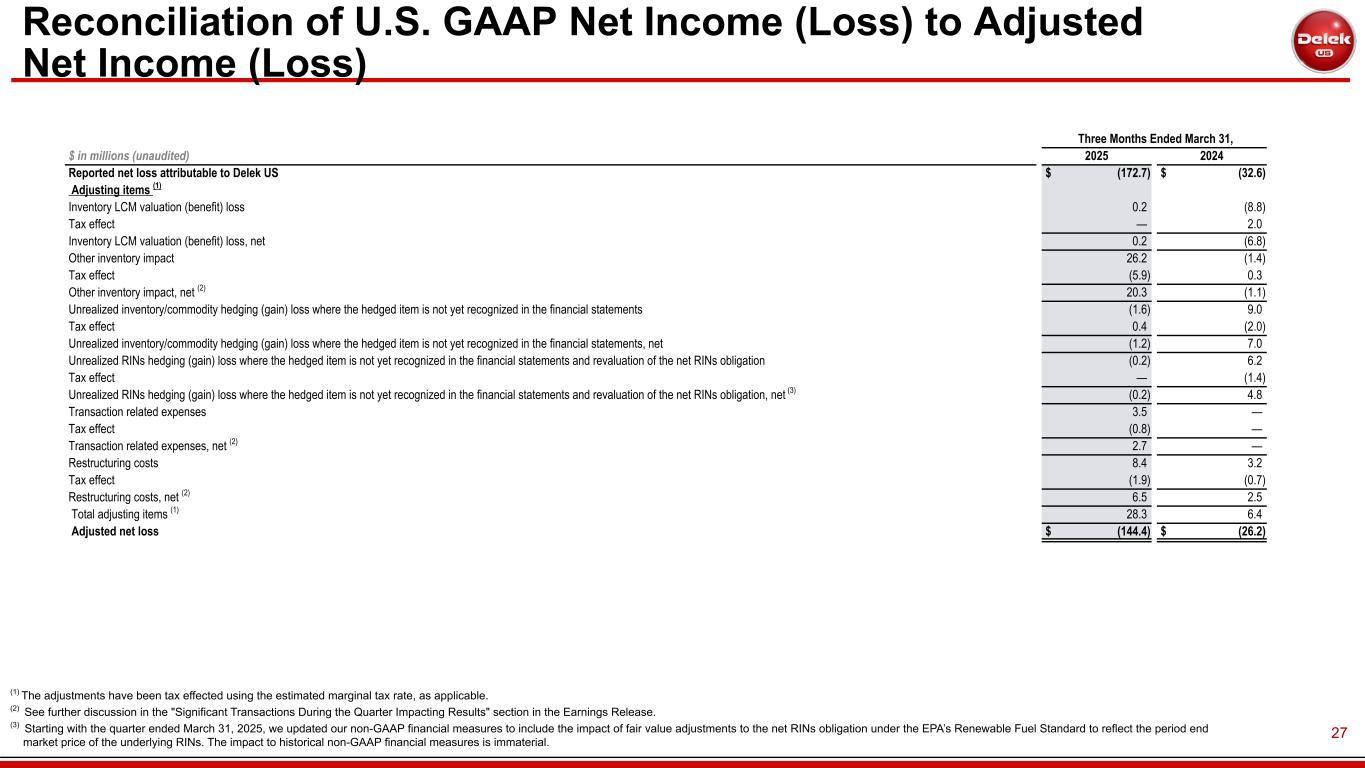 Slide 27 of 34