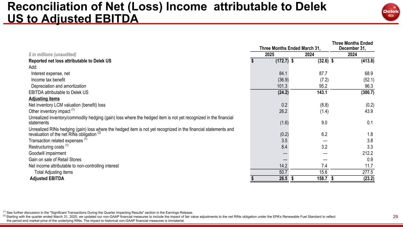 Slide 29 of 34