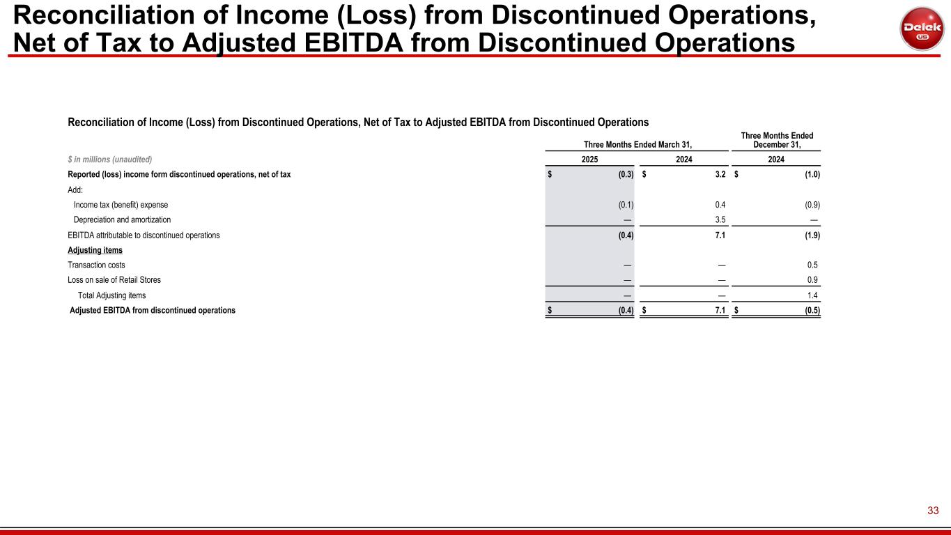 Slide 33 of 34