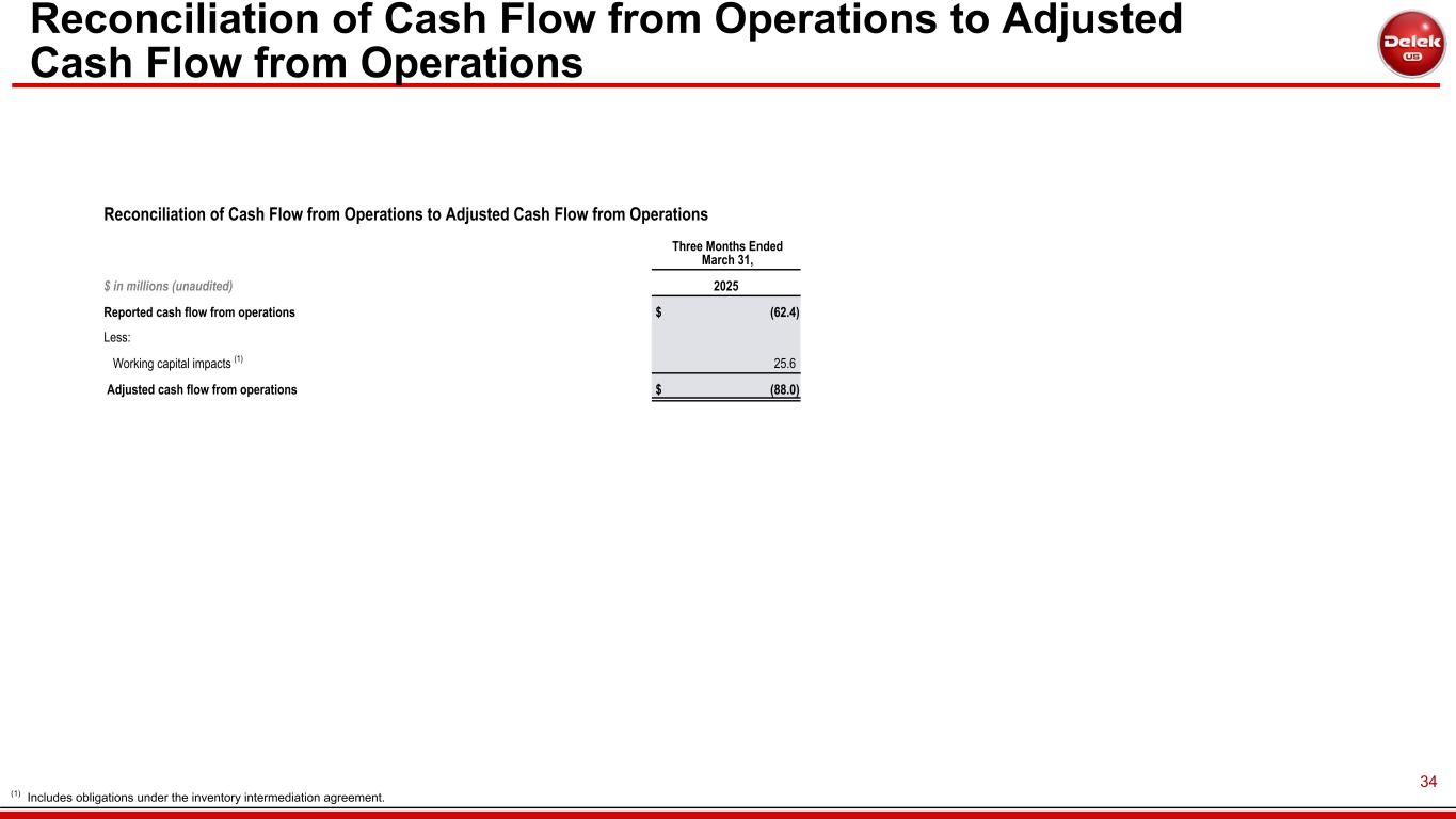 Slide 34 of 34