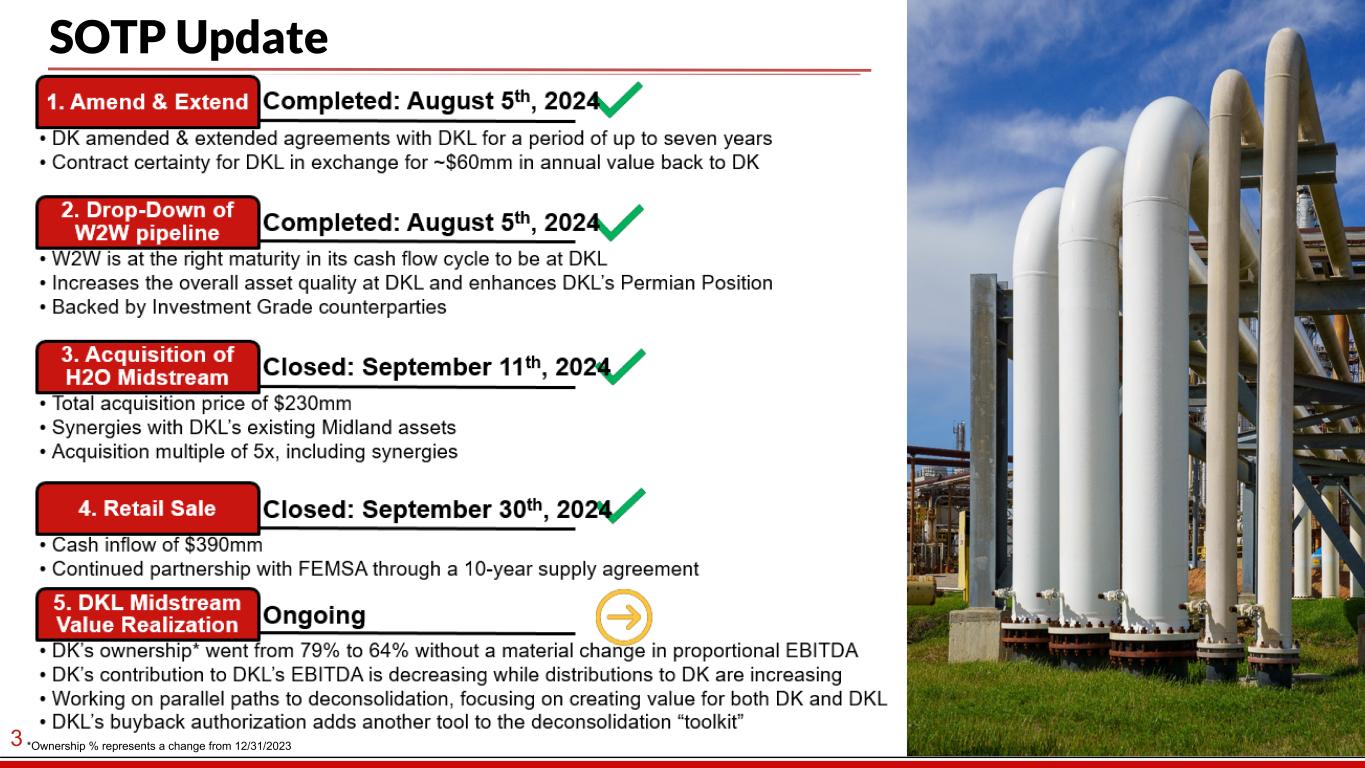 Slide 4 of 34