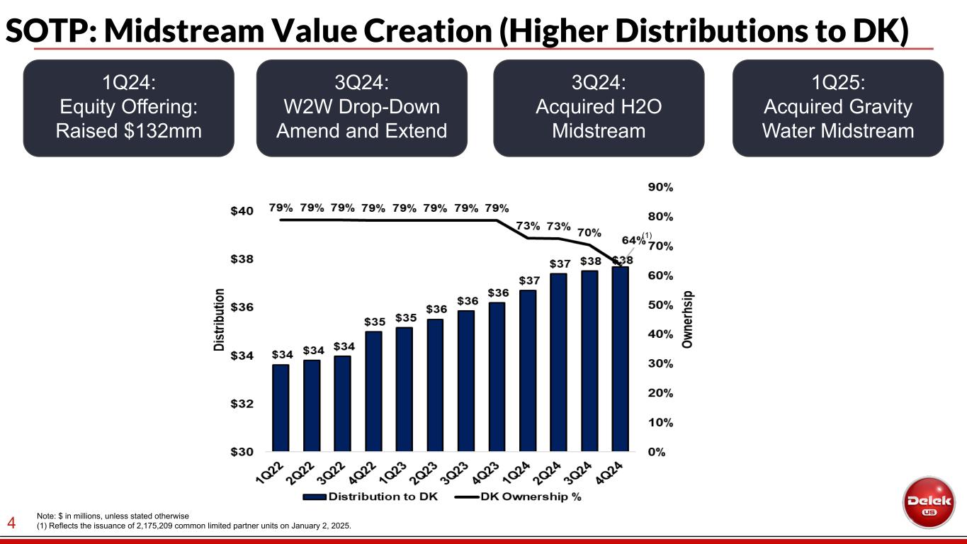 Slide 5 of 34