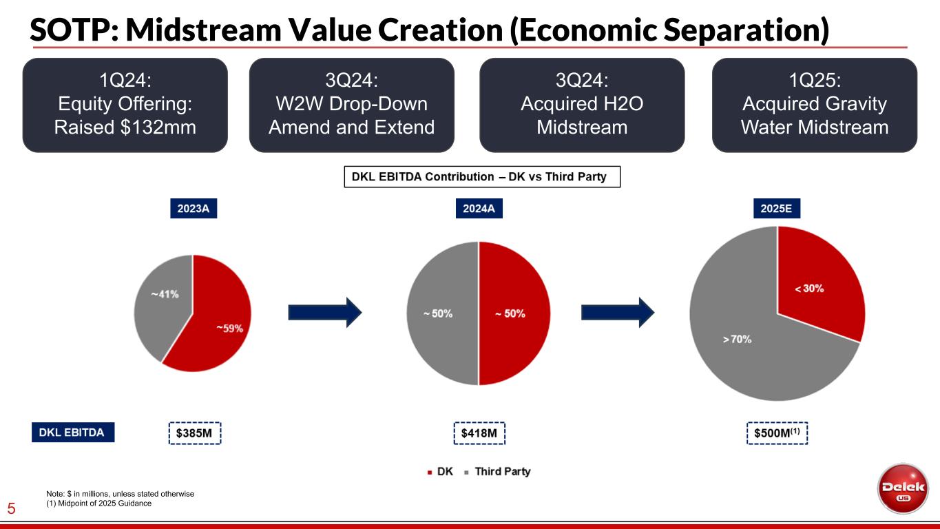 Slide 6 of 34