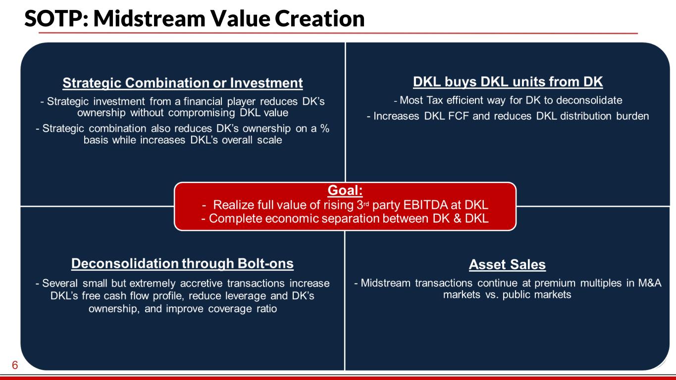 Slide 7 of 34