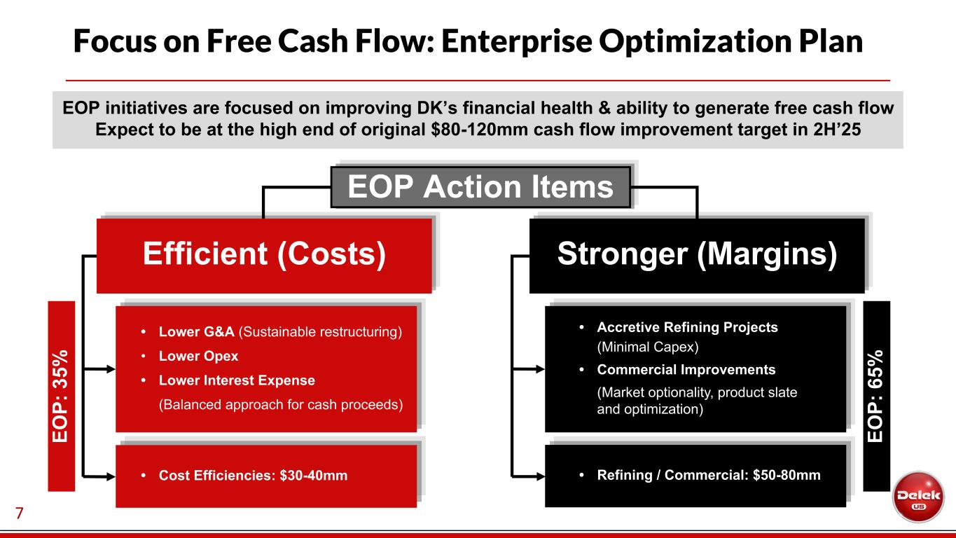 Slide 8 of 34