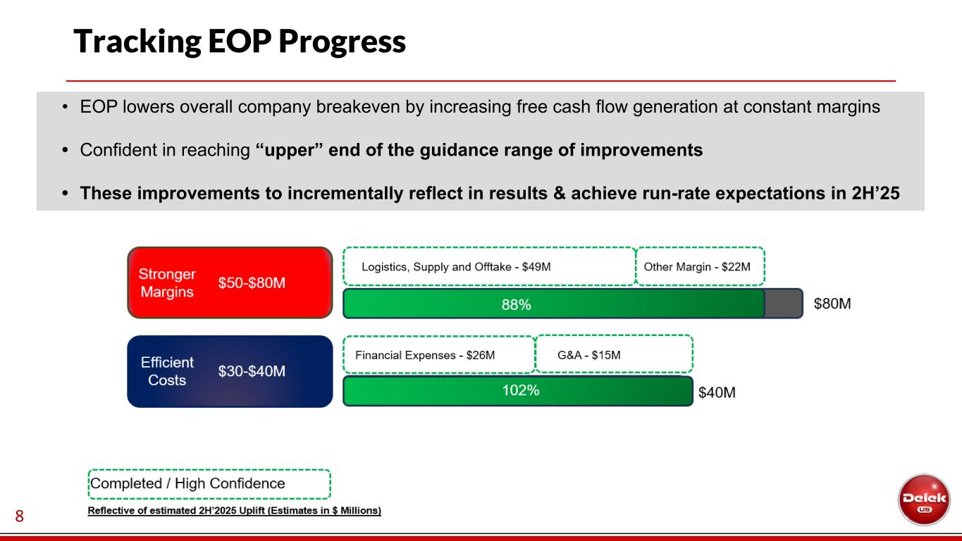 Slide 9 of 34