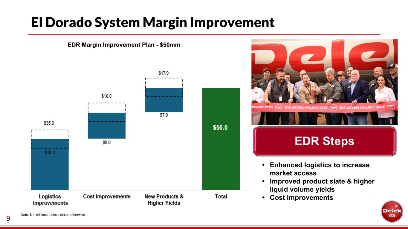 Slide 10 of 34