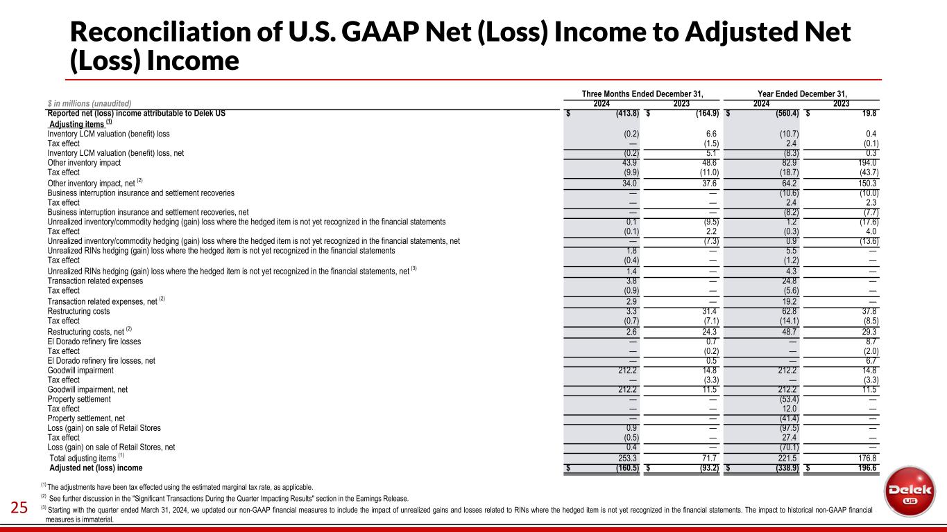 Slide 26 of 34
