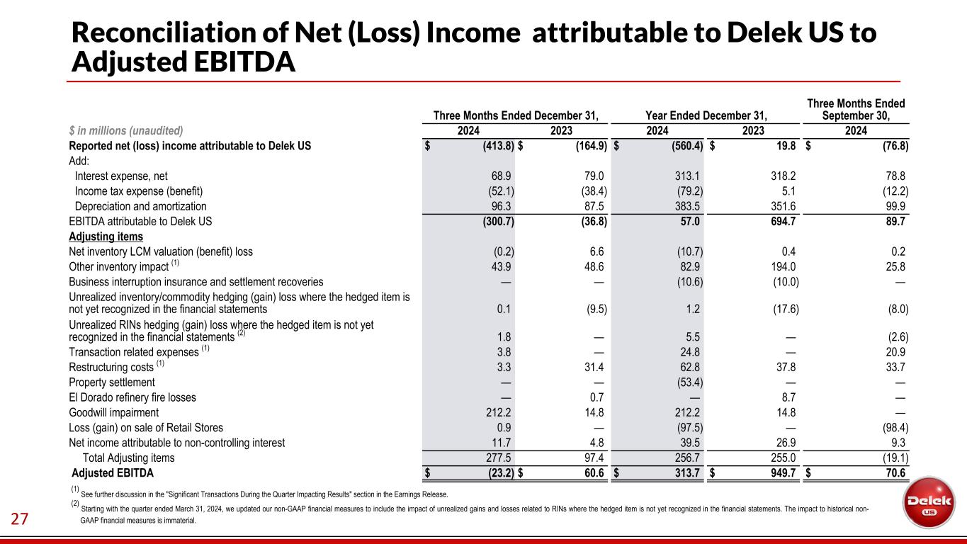 Slide 28 of 34