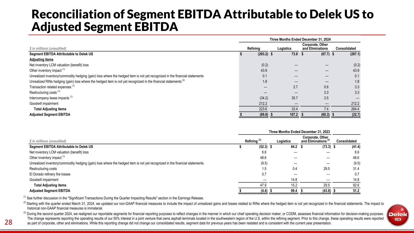 Slide 29 of 34