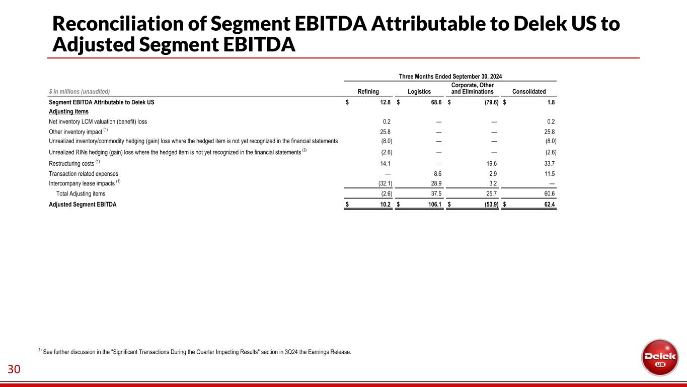 Slide 31 of 34