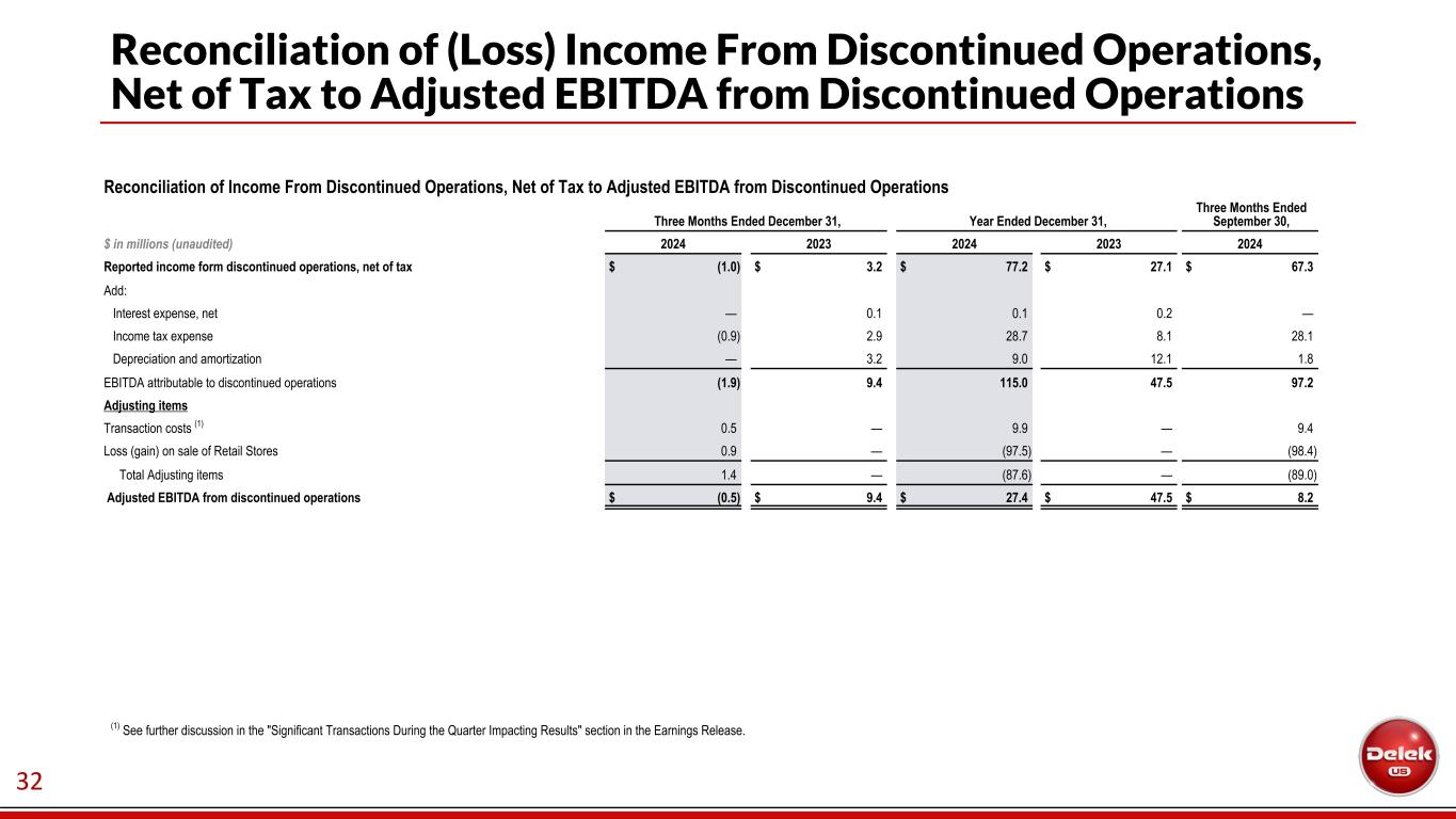 Slide 33 of 34
