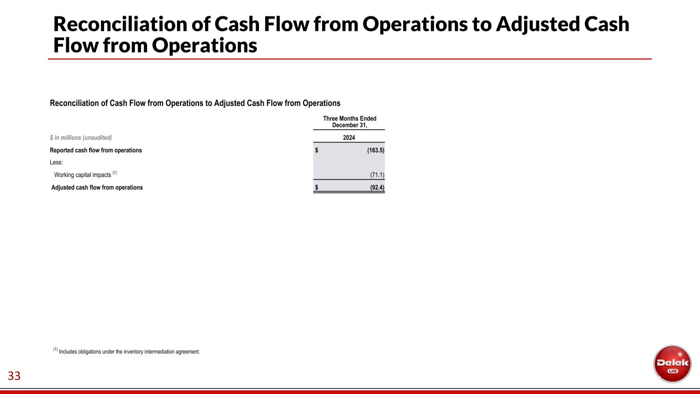 Slide 34 of 34