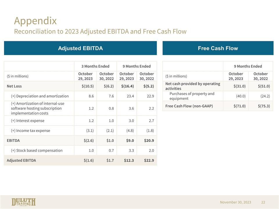 Slide 22