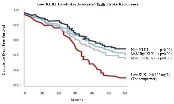 strokerecurrence.jpg