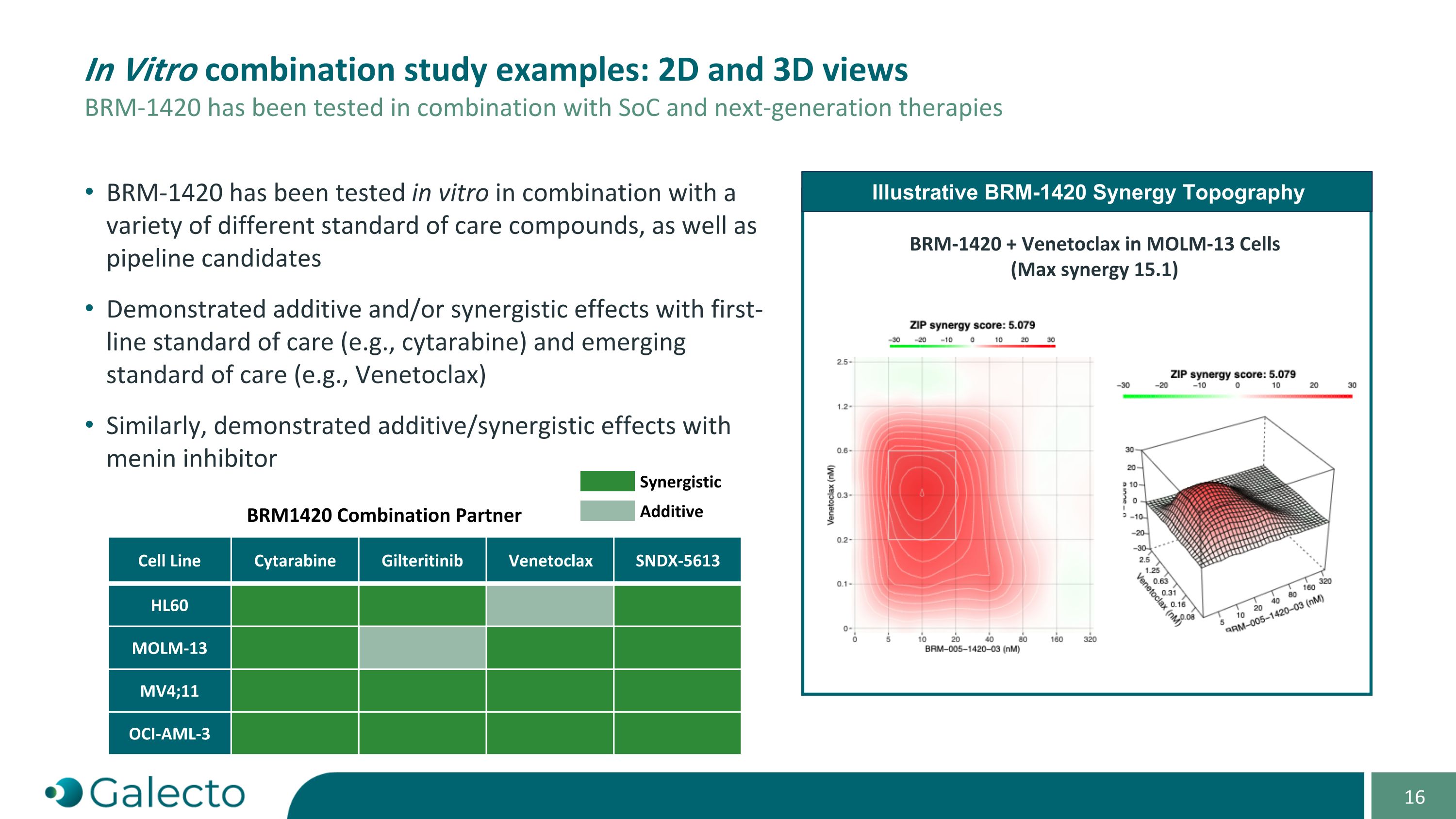 Slide 16 Slide 16
