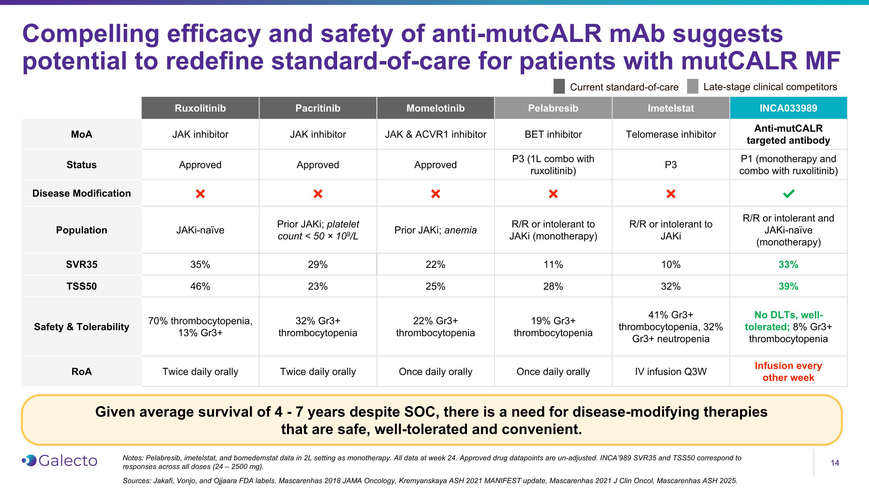 Slide 14