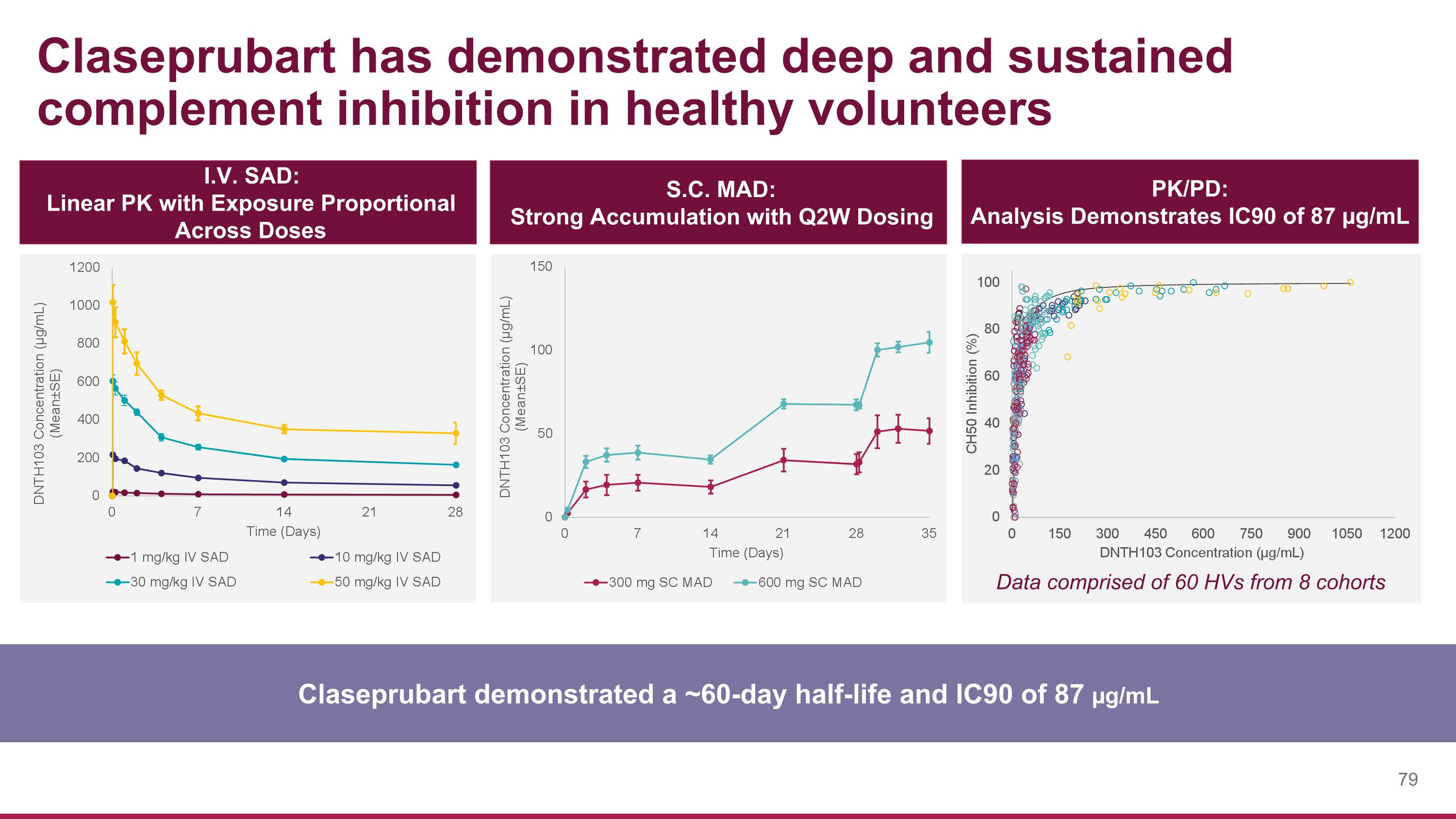 Slide 79