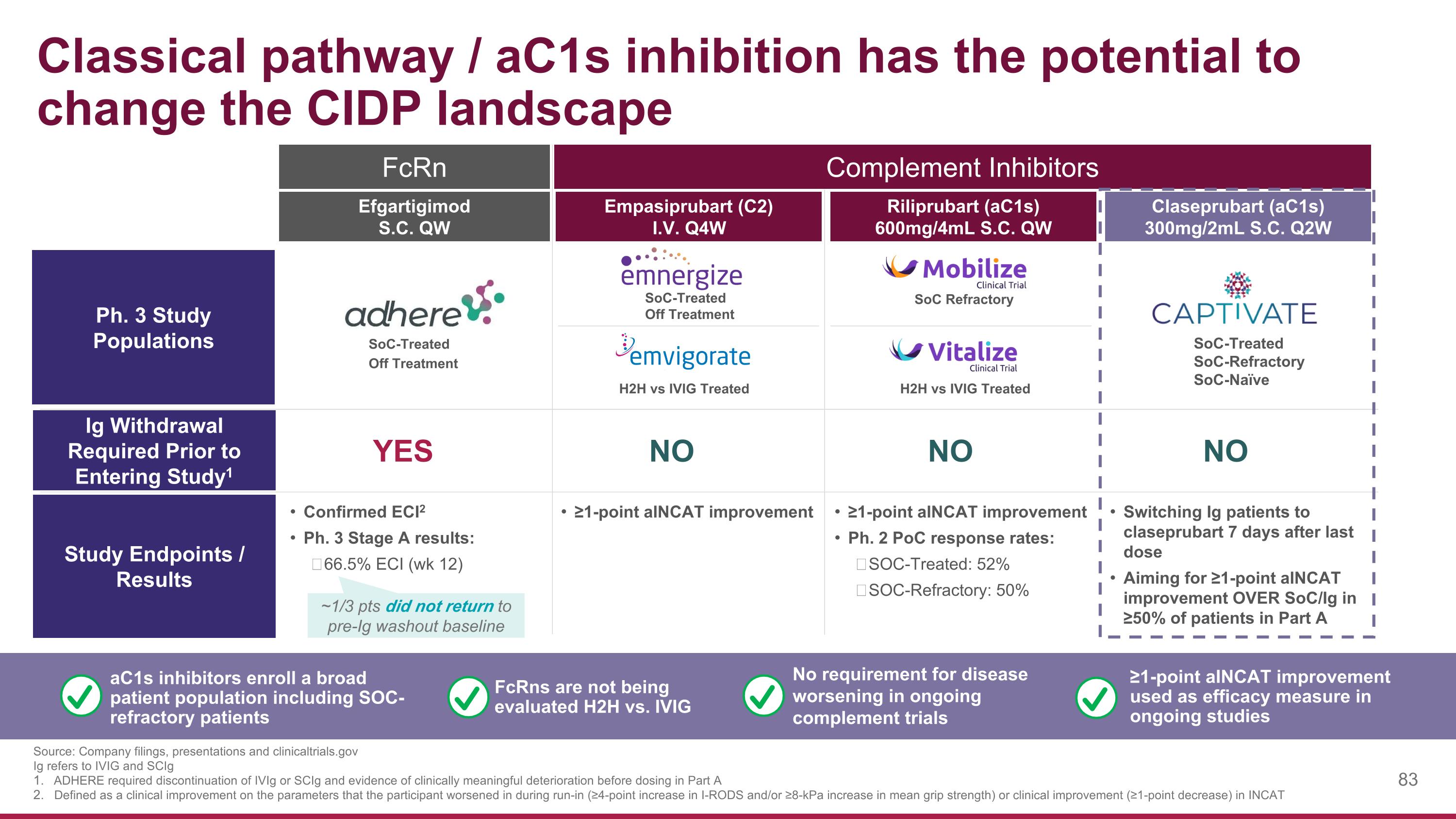 Slide 83