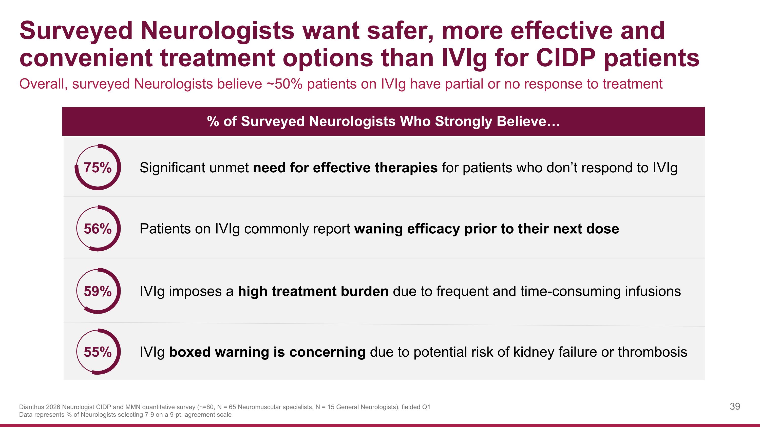 Slide 39