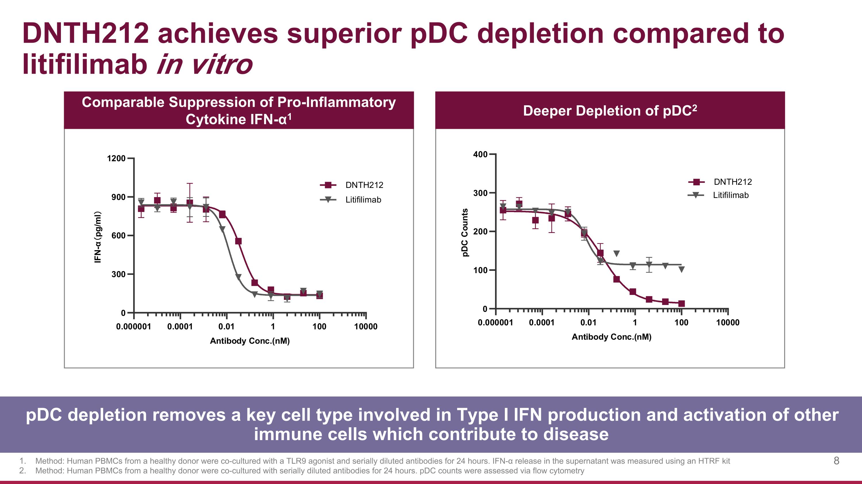 Slide 8 Slide 8