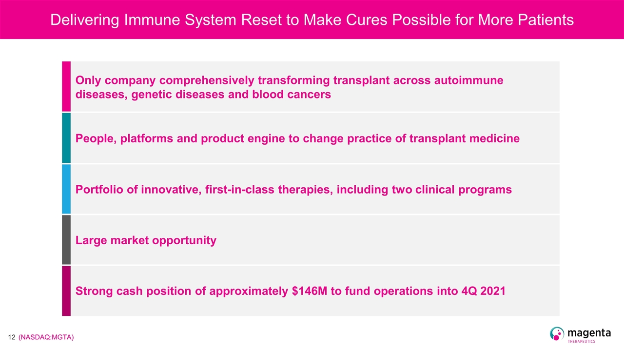 Slide 12