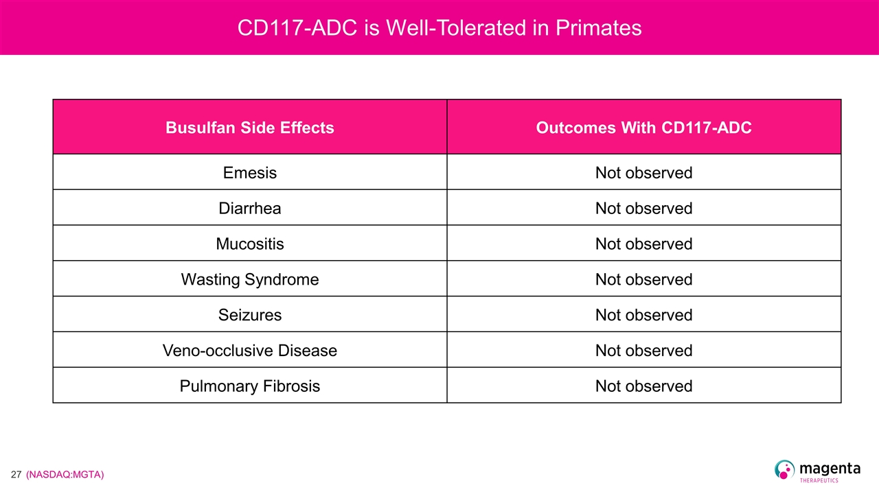 Slide 27