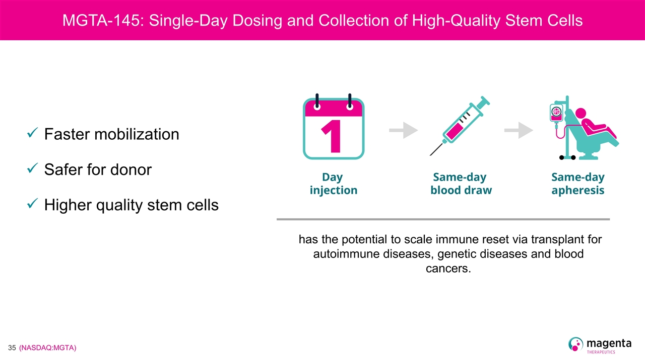 Slide 35